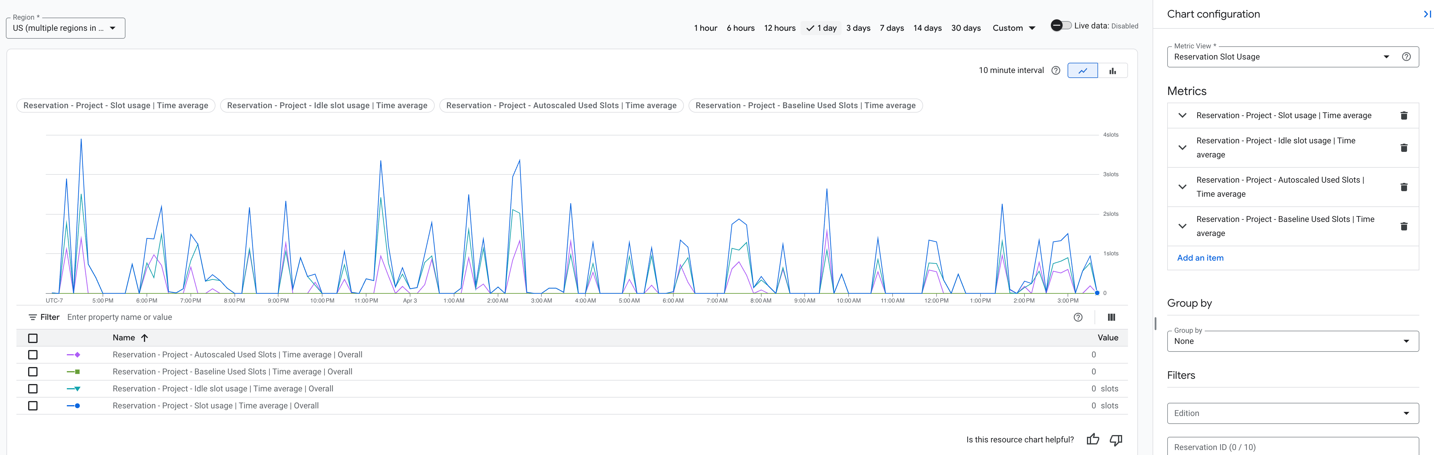 Resource utilization view, showing a timeline of metrics for an organization or administration project and the pane where you configure the chart