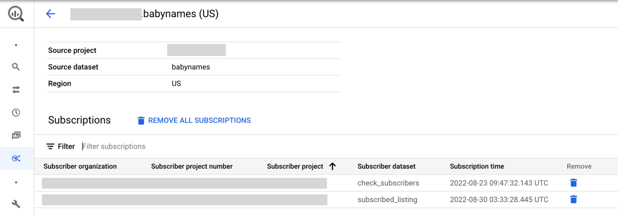 A opção "Gerenciar assinaturas" destacada para uma listagem do Analytics Hub.