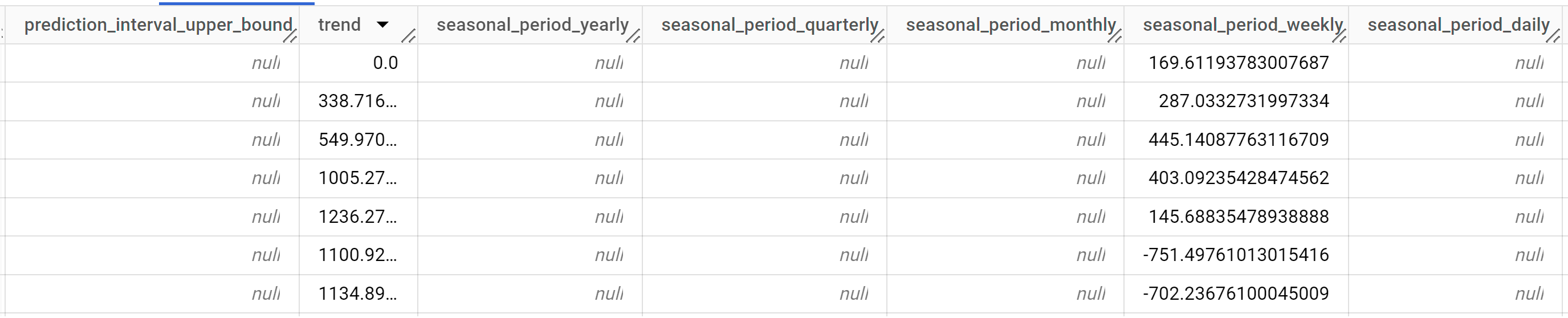 Las columnas de salida de la décima a la decimoséptima, que contienen datos previstos y explicaciones de las previsiones.
