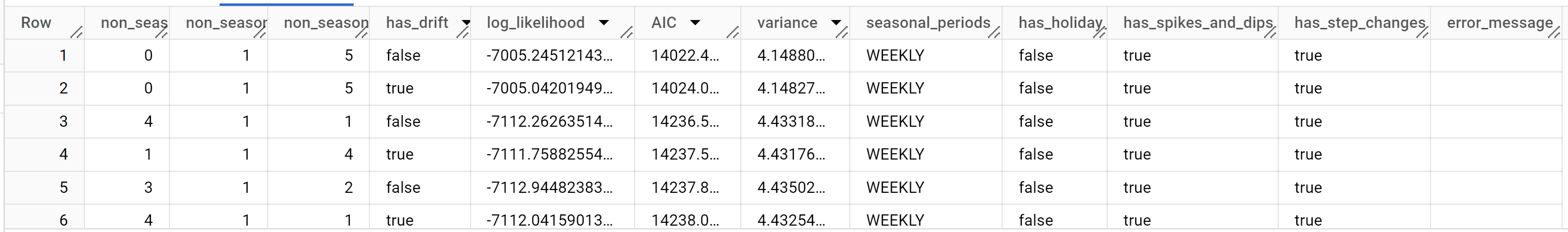 Métricas de evaluación del modelo de serie temporal.