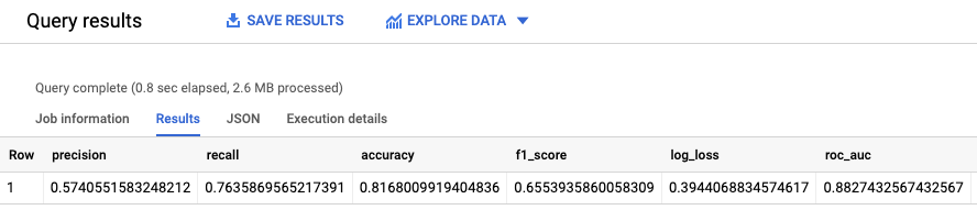 ML.EVALUATE 輸出