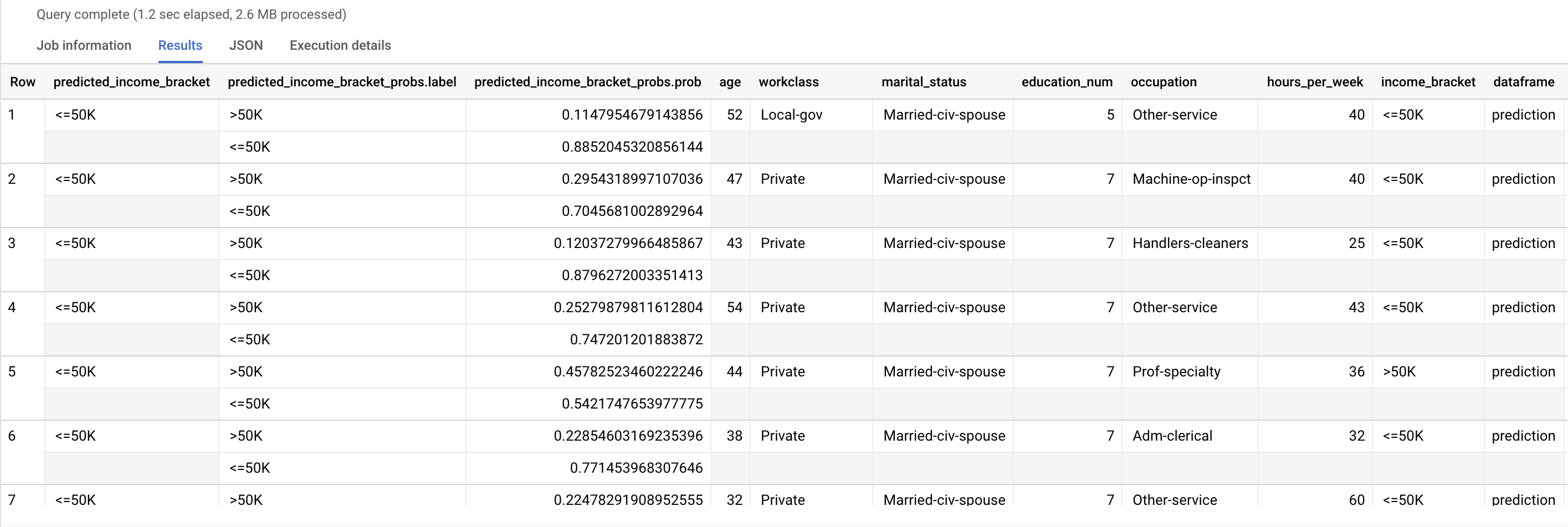 תוצאות של ML.PREDICT