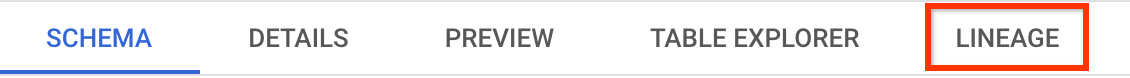 Pestaña Linaje de datos.