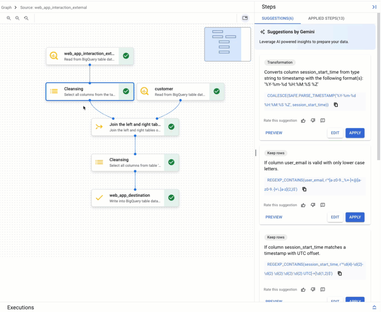 Vista de gráfico en el editor de preparación de datos