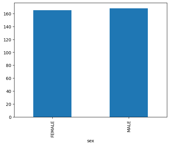 Contoh diagram batang di BigQuery DataFrames.