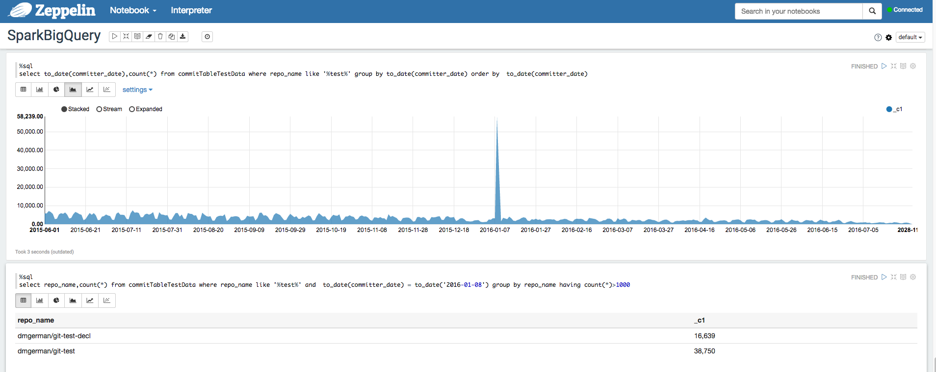 Análisis SQL de los datos de la tabla, que se muestra en Zeppelin.