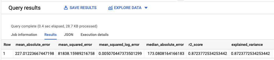 ML.EVALUATE 輸出