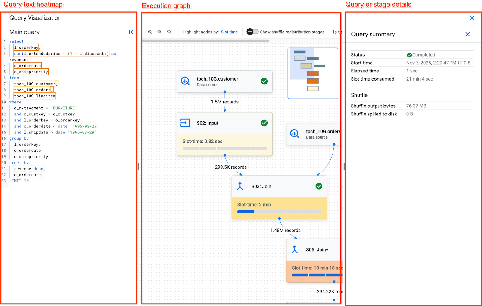 The execution graph layout.