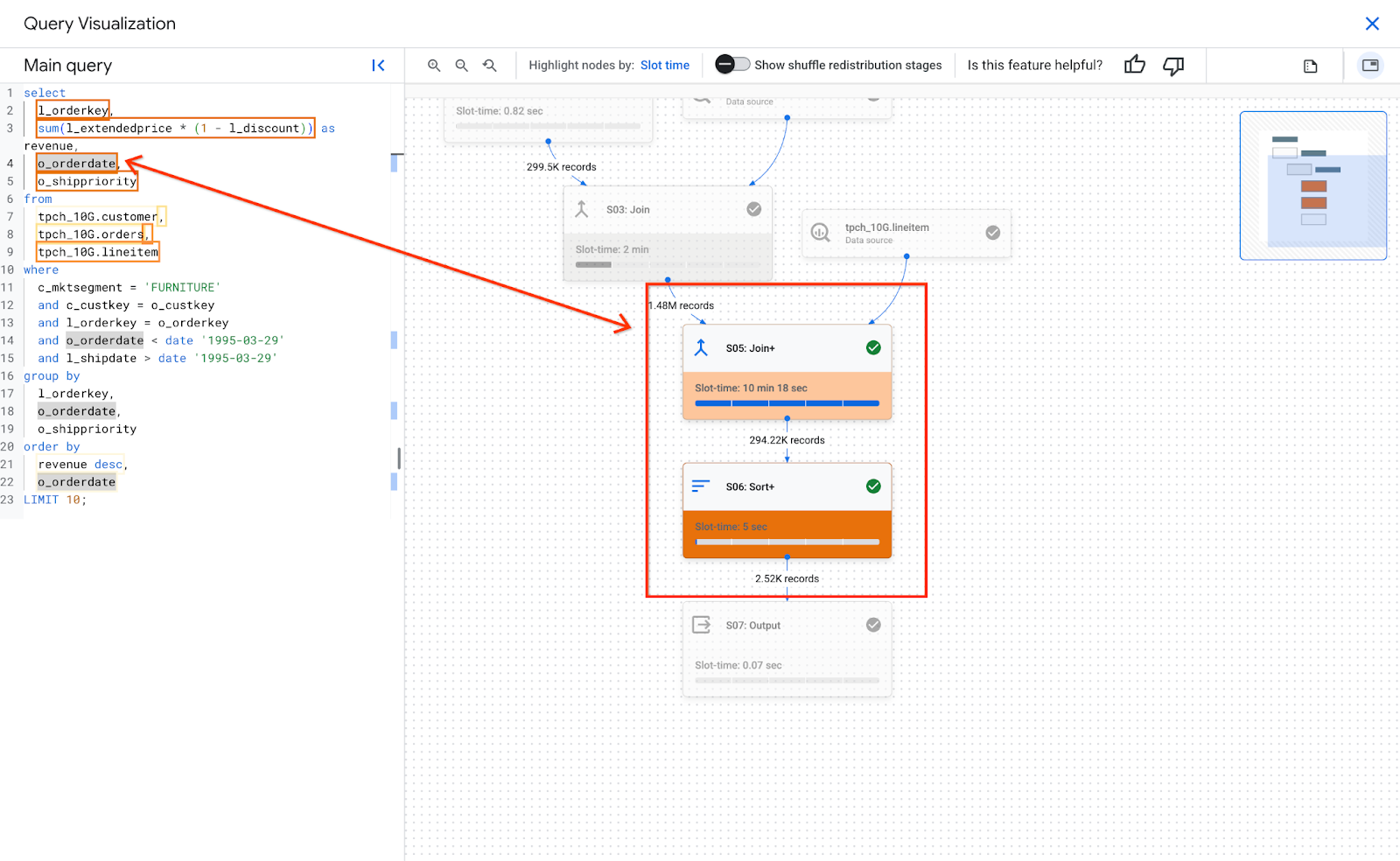 The execution graph associates the query text with the stage.