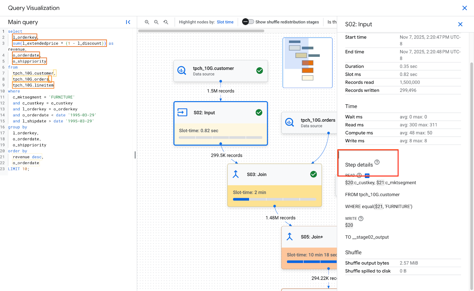 Los detalles del paso del gráfico de ejecución.