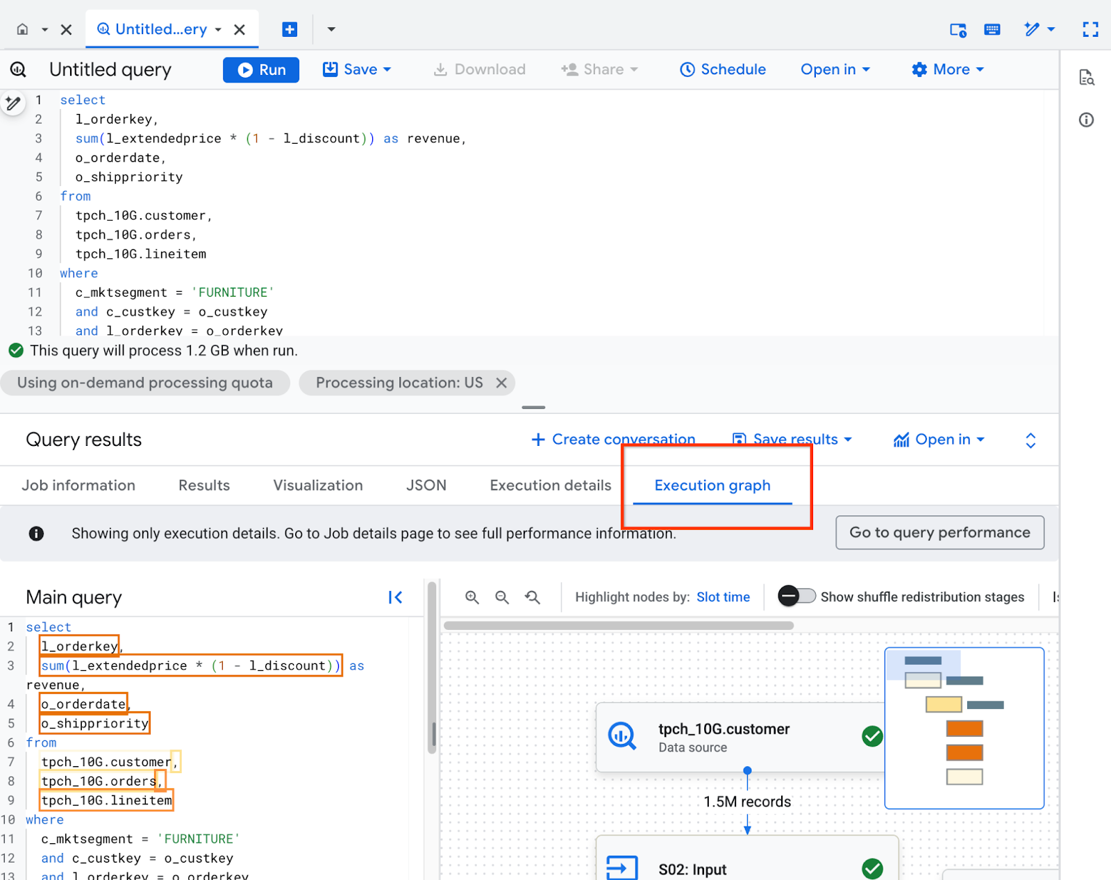 La pestaña del gráfico de ejecución