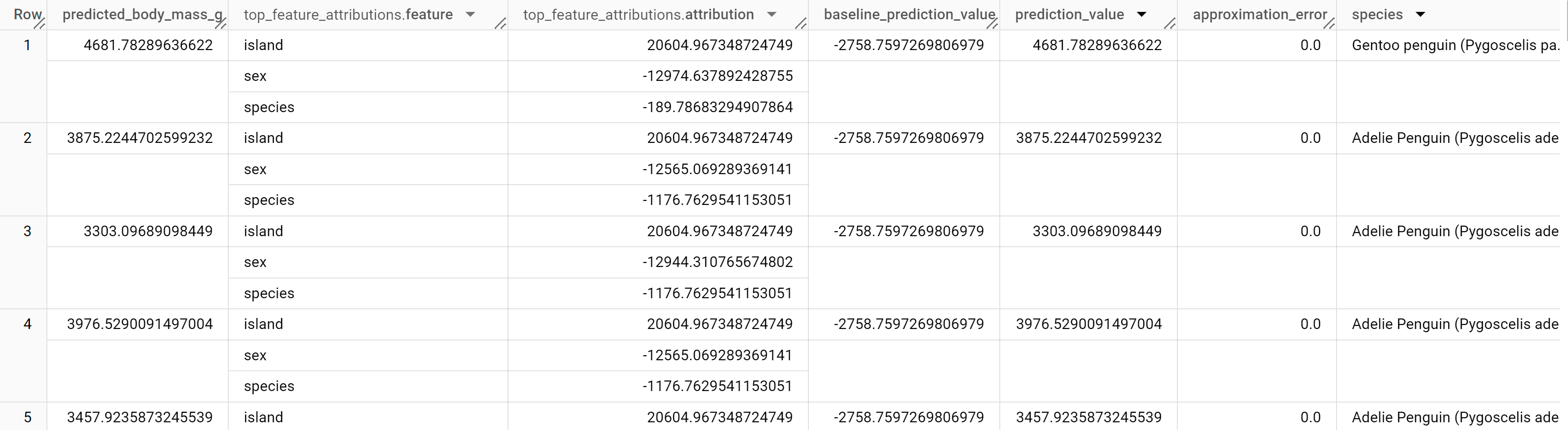 ML.EXPLAIN_PREDICT 輸出內容