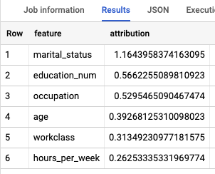 ML.GLOBAL_EXPLAIN 輸出
