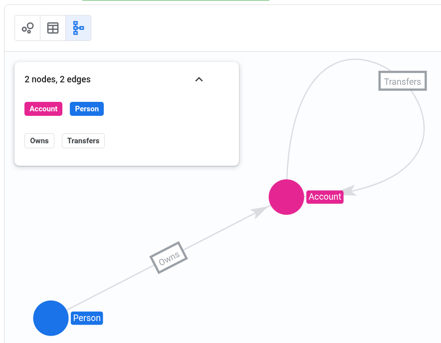 Visualisation d'un schéma de graphique.