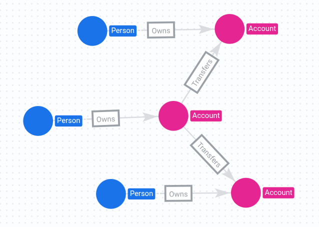 Visualization of Dana's transfers in a notebook