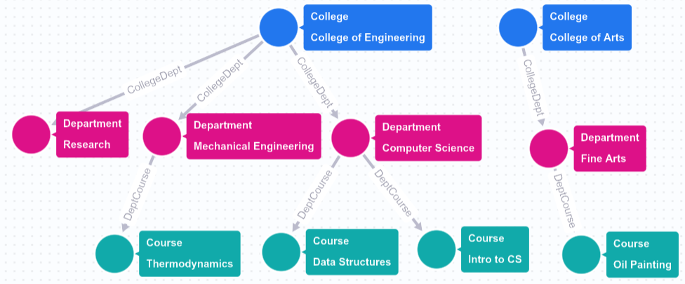 Visualisasi grafik SchoolGraph.