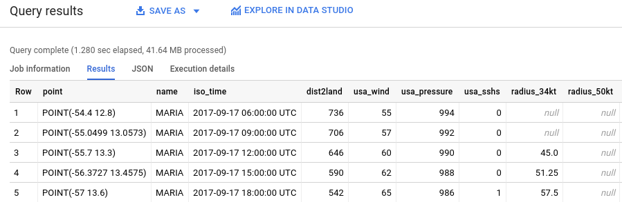 תוצאות של שאילתה לגבי הוריקן מריה ב-BigQuery