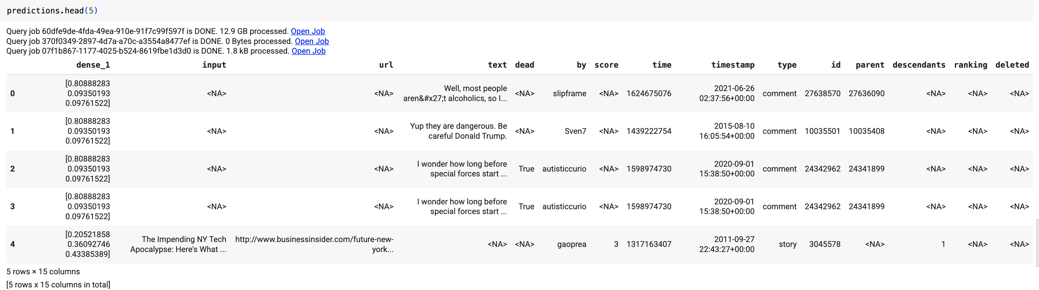 המחשה של התוצאה