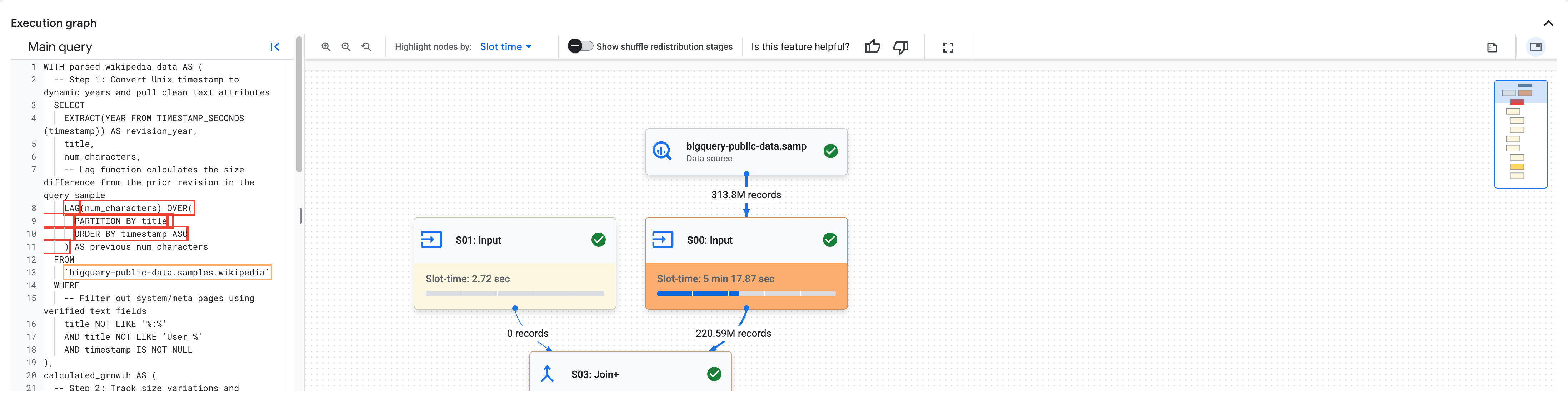 Grafico di esecuzione dei job.