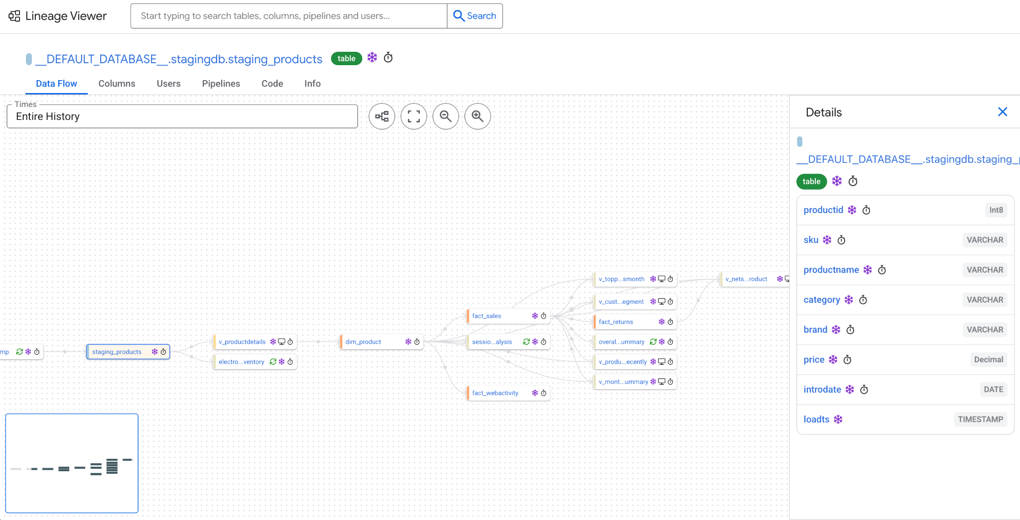 Eine Migrations-Lineage mit einem Diagramm des Datenflusses.