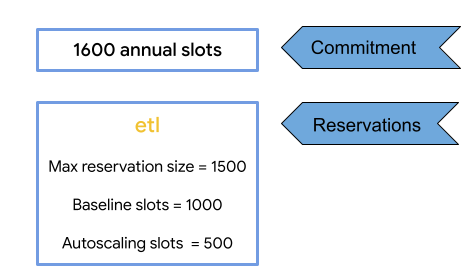 예약에서 사용할 수 있는 최대 슬롯 수를 계산하는 방법