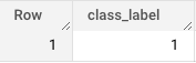 Die Ergebnisse der ML.PREDICT-Abfrage