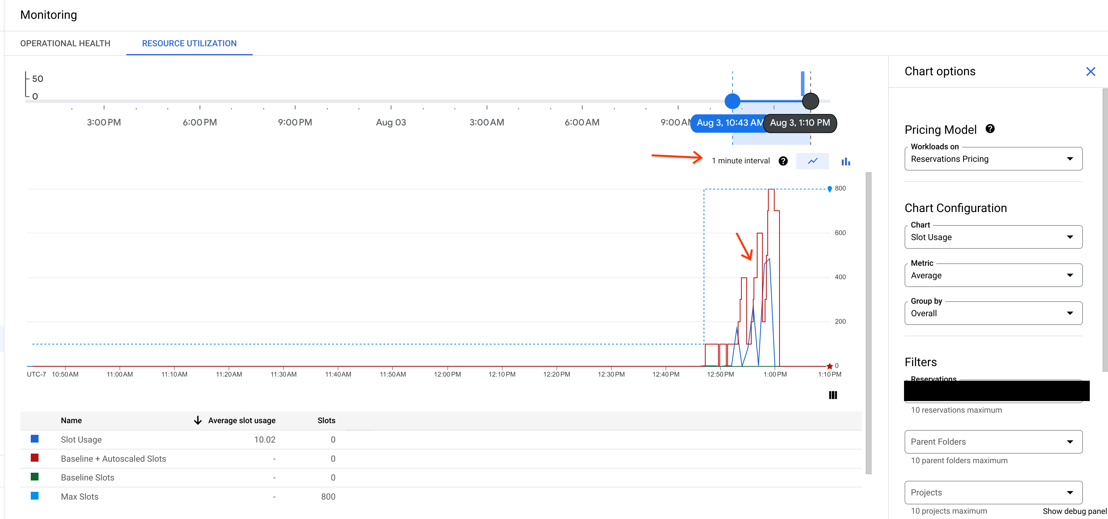 El periodo de alineación se establece en un intervalo de un minuto y las ranuras escaladas aparecen más de lo que exige el uso de las ranuras.