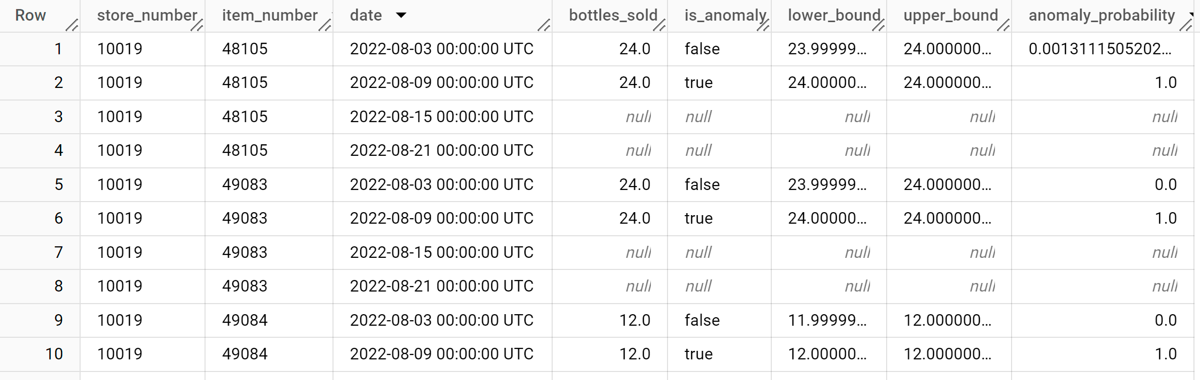 Información de detección de anomalías de los datos de entrenamiento.