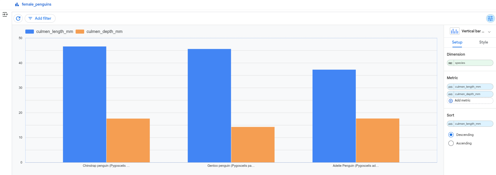 Bar chart showing visualization