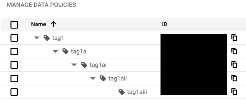 Profondità del tag di policy.