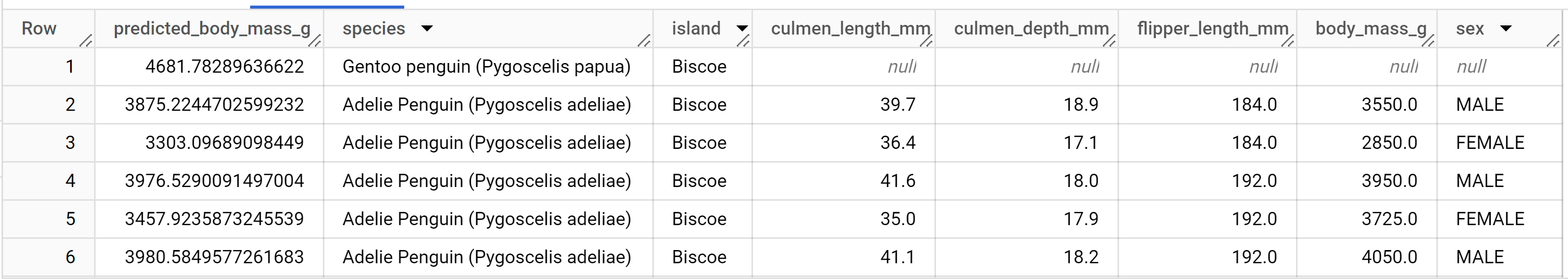 ML.PREDICT 輸出
