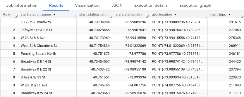  Google Cloud コンソールのクエリ結果