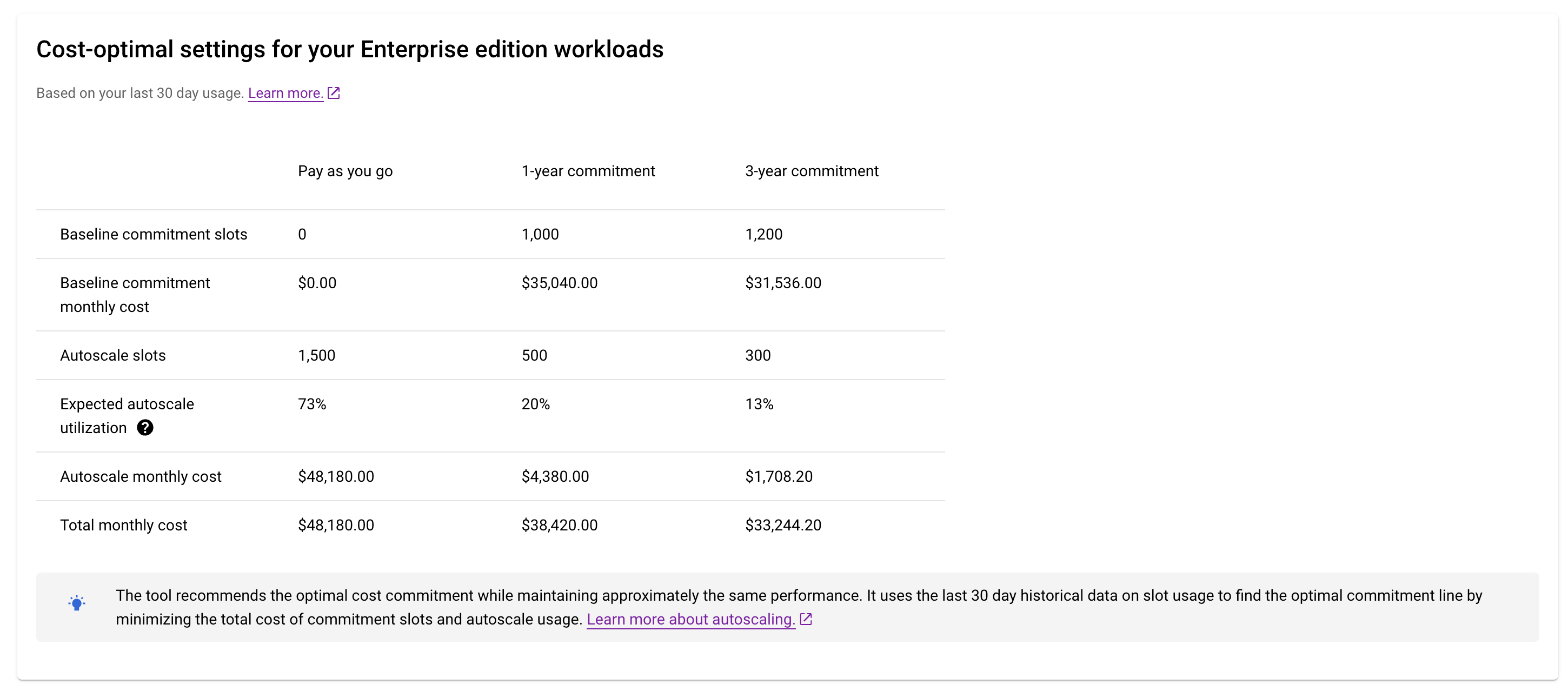 Slot-Empfehlungen in derGoogle Cloud Console.