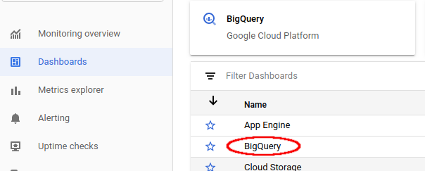 Painel de controlo do BigQuery.