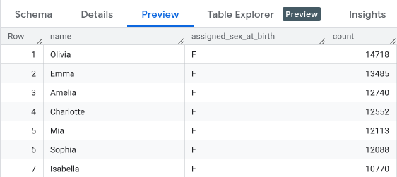 The table preview tab.