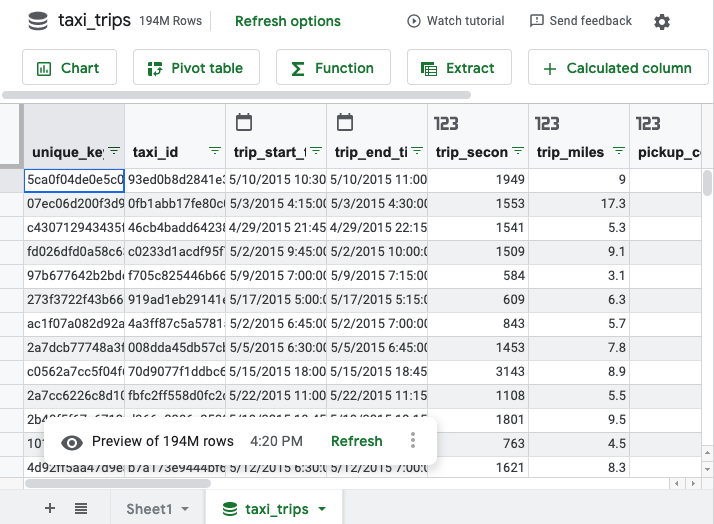 Dati sui viaggi in taxi