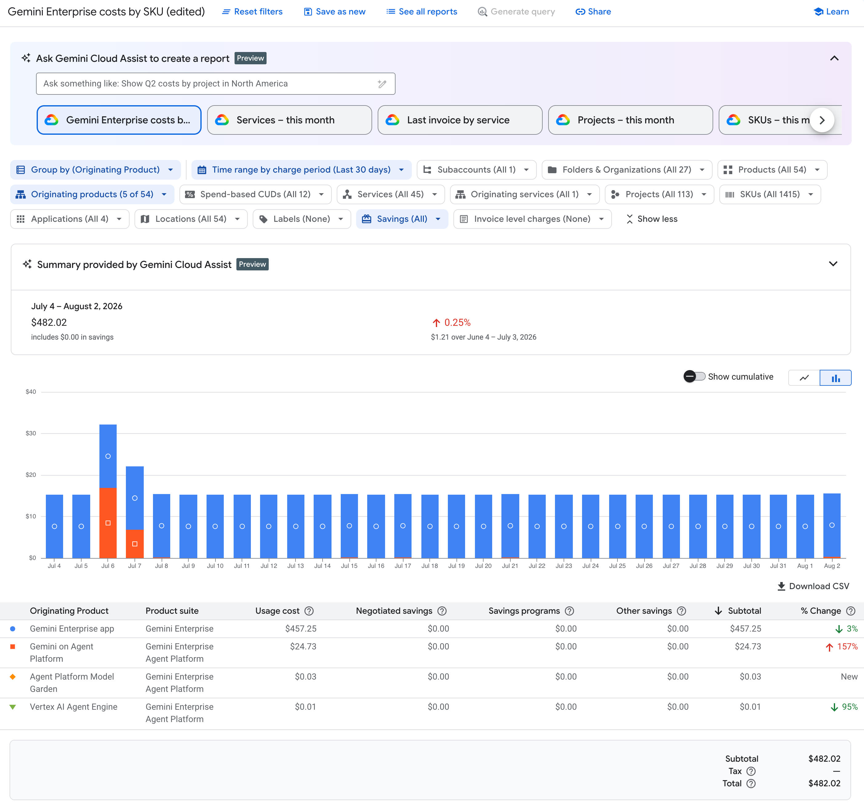 Example of the reports page, configured to show the
    Gemini Enterprise costs.