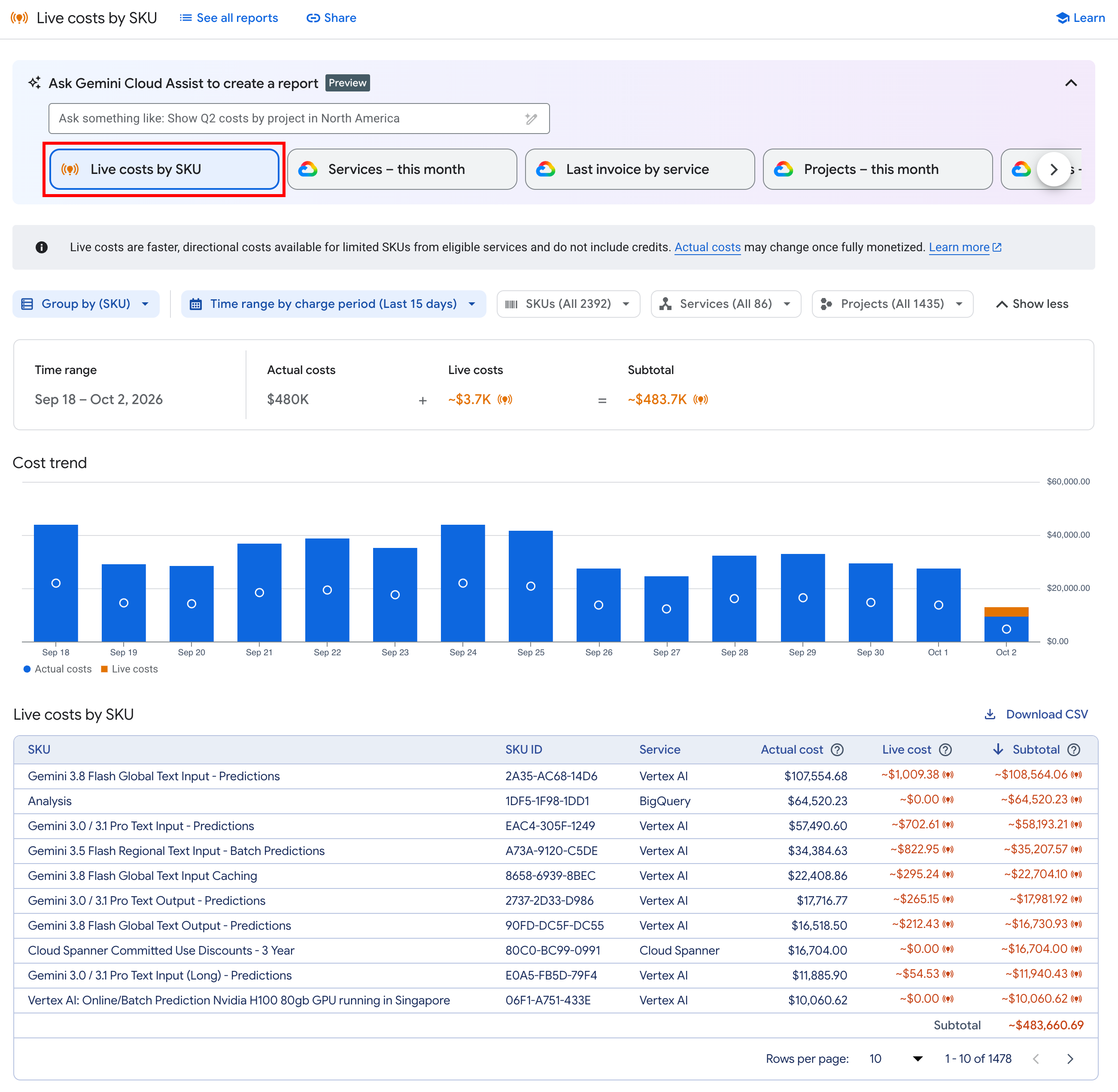 Example of the reports page, configured to show live costs by SKU.