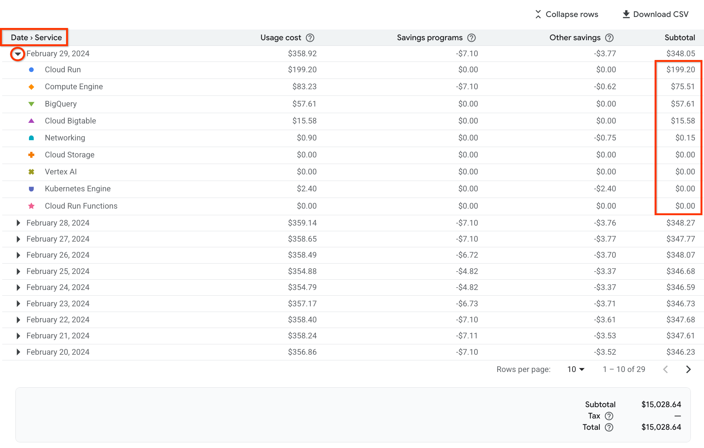 A ordem de classificação dos dados é fixa ao visualizar relatórios usando uma opção de agrupamento
de várias dimensões.