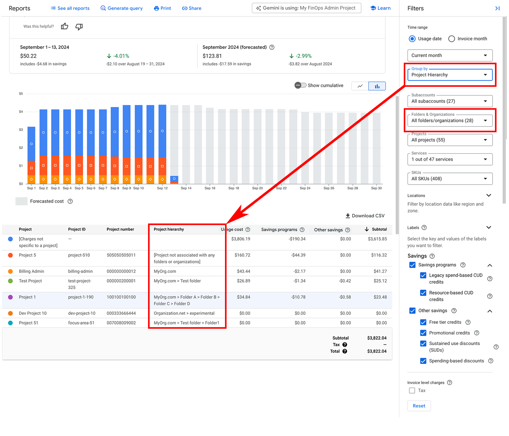 Affichage d'un rapport configuré sur un regroupement par hiérarchie de projet.