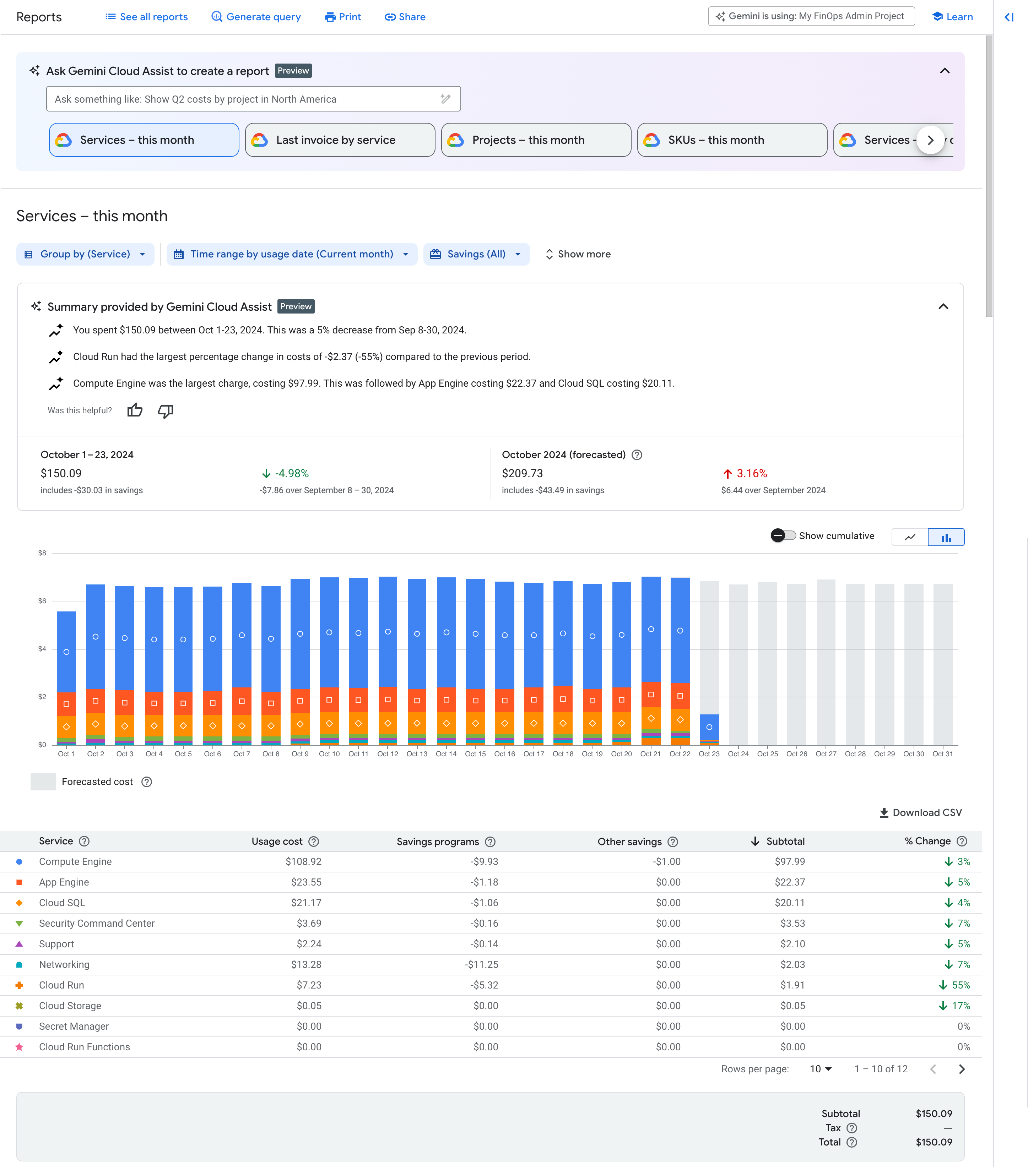 Example of the billing report chart.