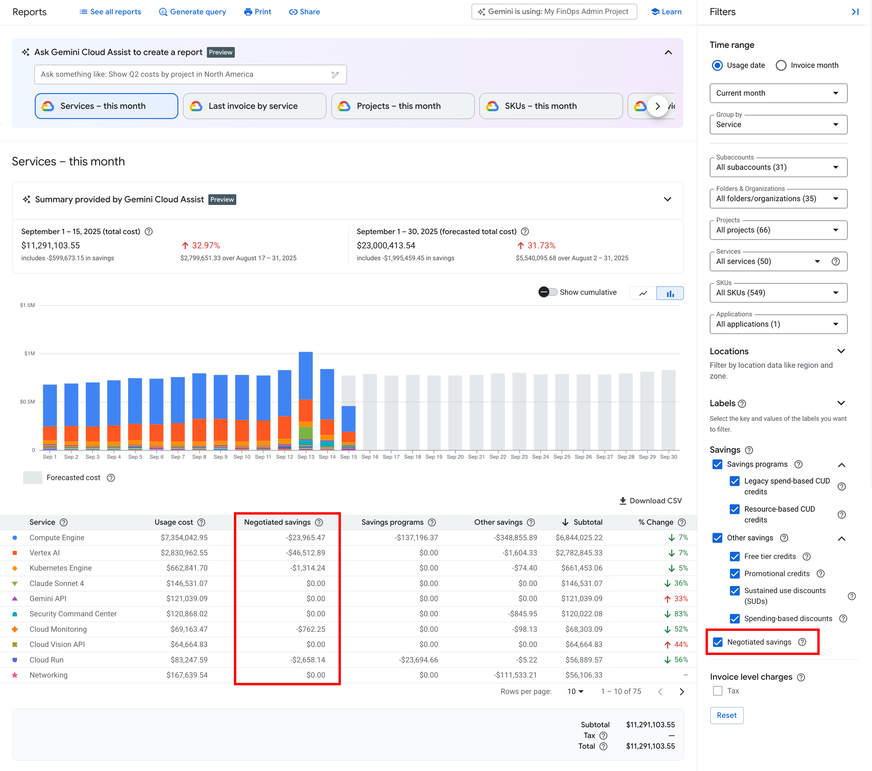 Example of a billing report for a Cloud Billing account
that's associated with a custom pricing contract, showing Negotiated
savings as a credit column, separate from the Usage cost column that displays
base usage cost calculated using list prices.