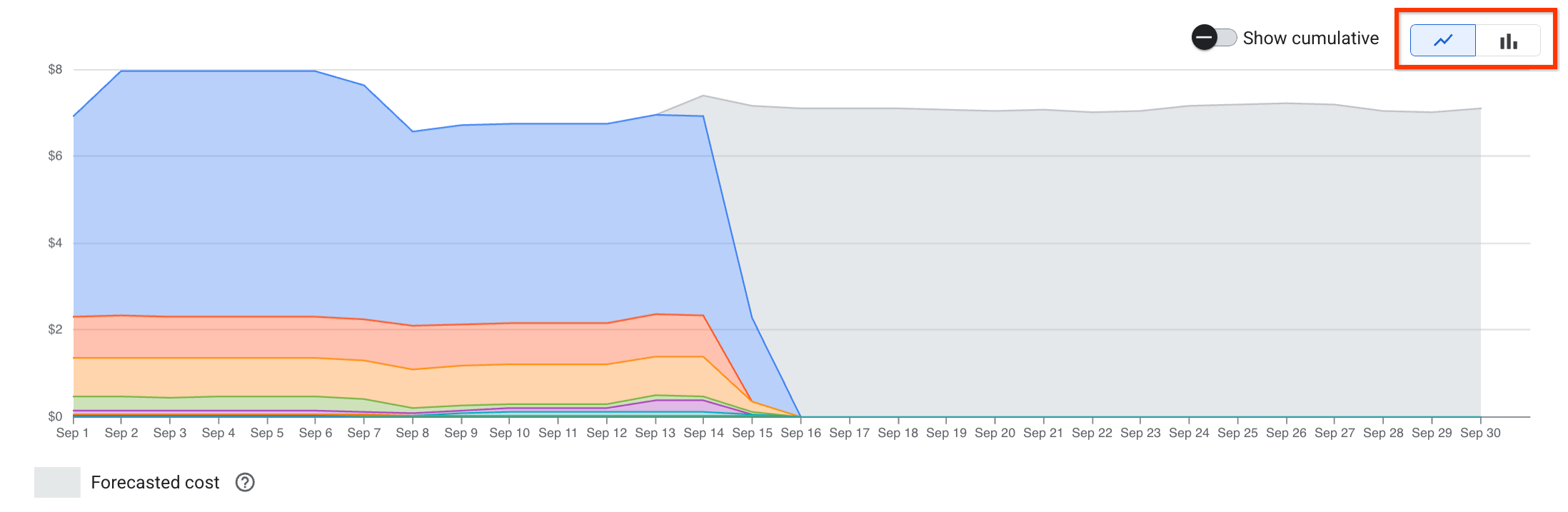 Change chart display style.