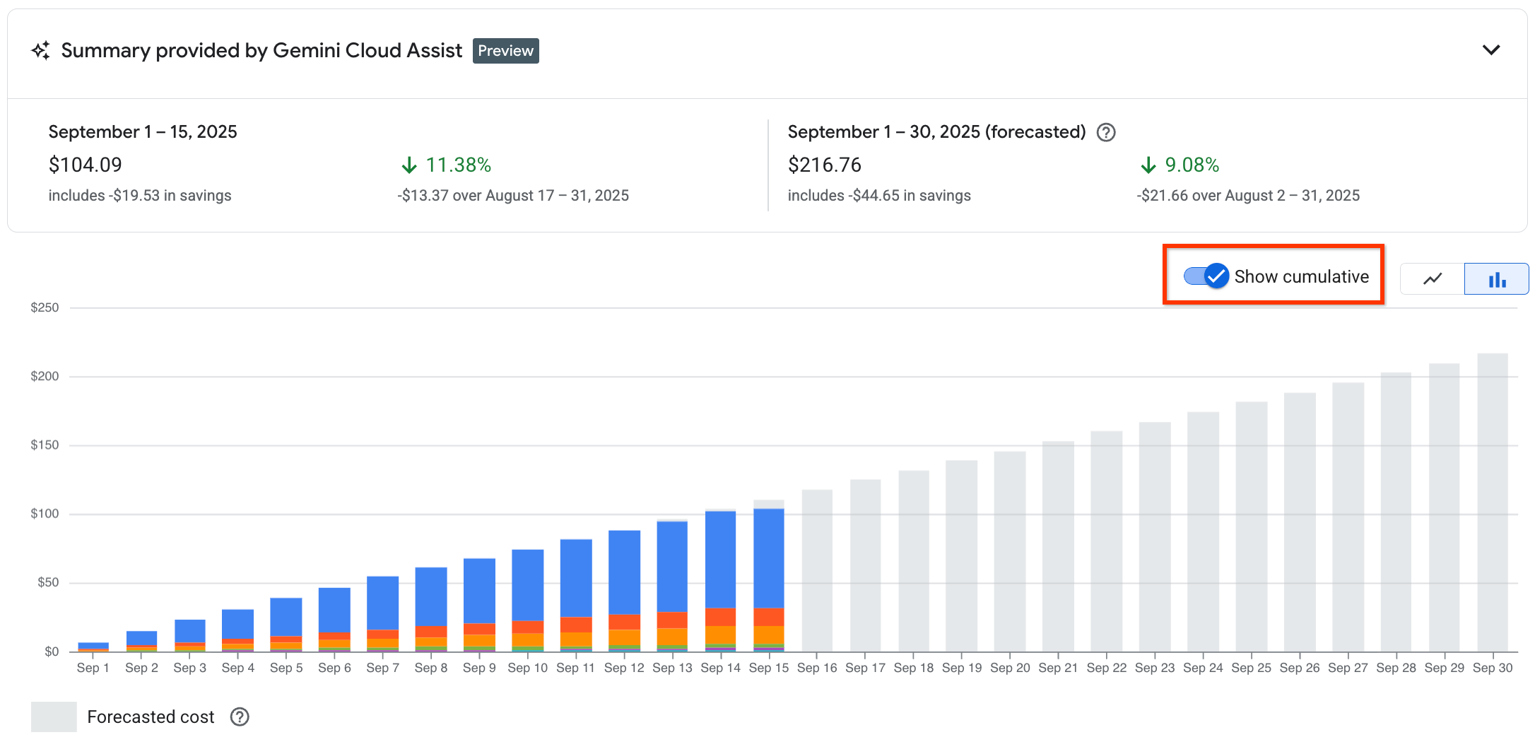 Change time aggregation.