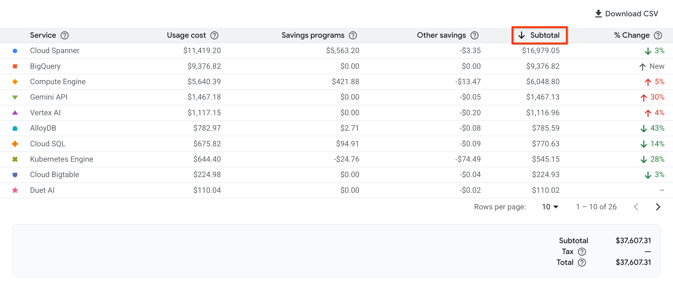 Set sort order of data by clicking on the column header.