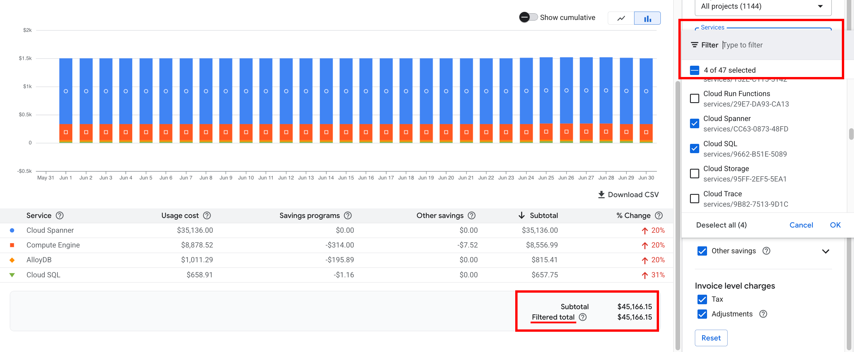 Example of a report footer showing a filtered total. When any report
filter is set, invoice-level charges aren't included in the amount of the
filtered total.