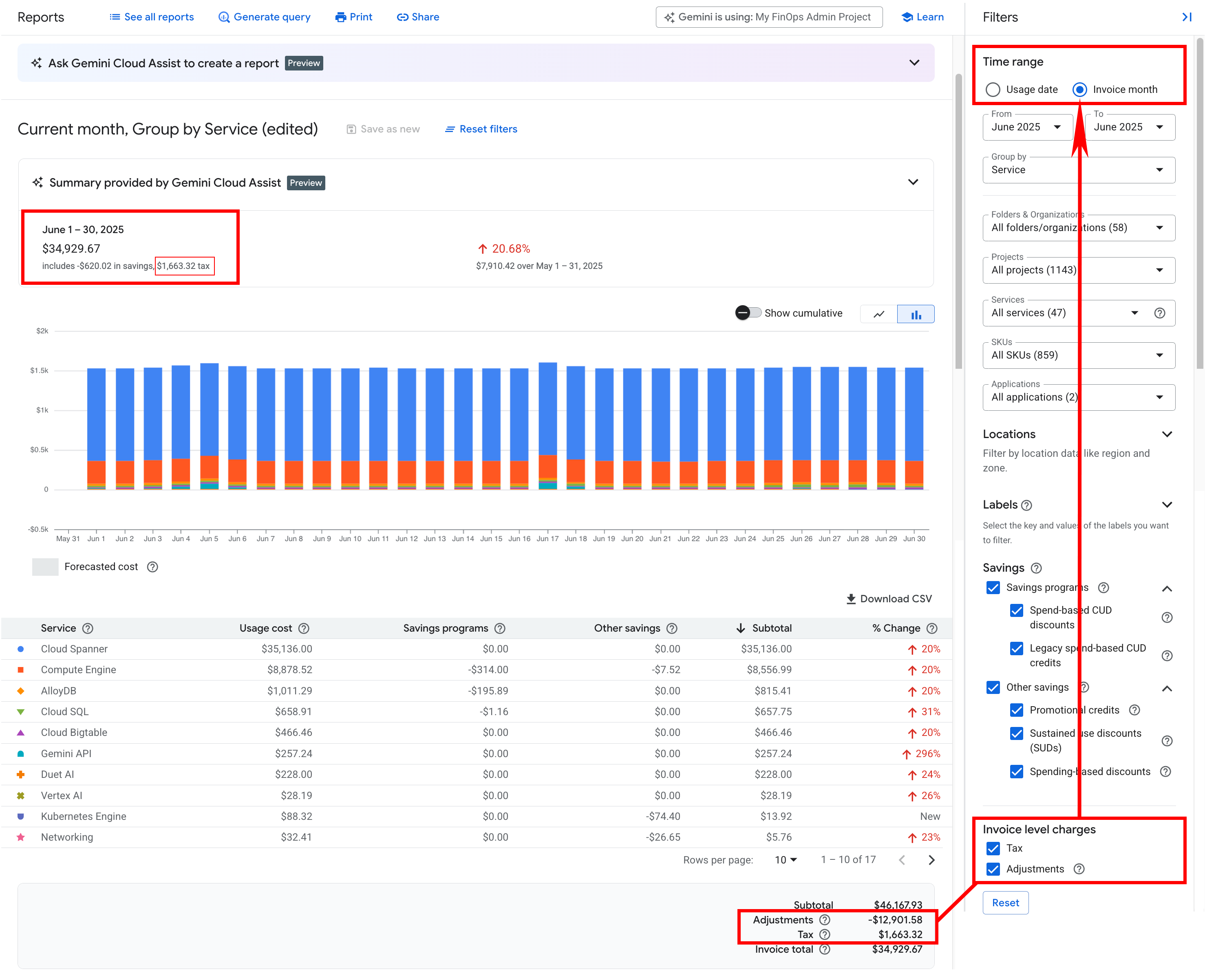 Costs by invoice
 month, including invoice-level charges.