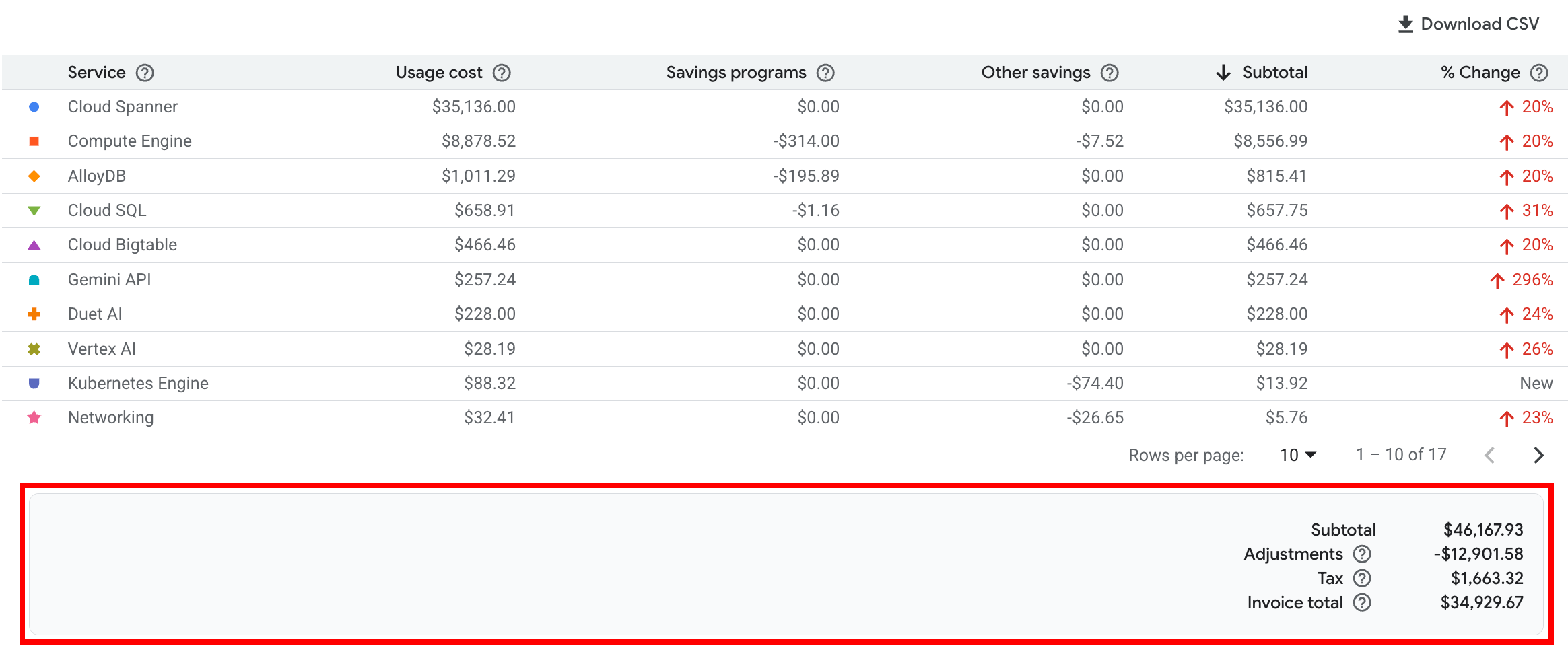 Footer summarizing
 your report costs based on your filter selections.