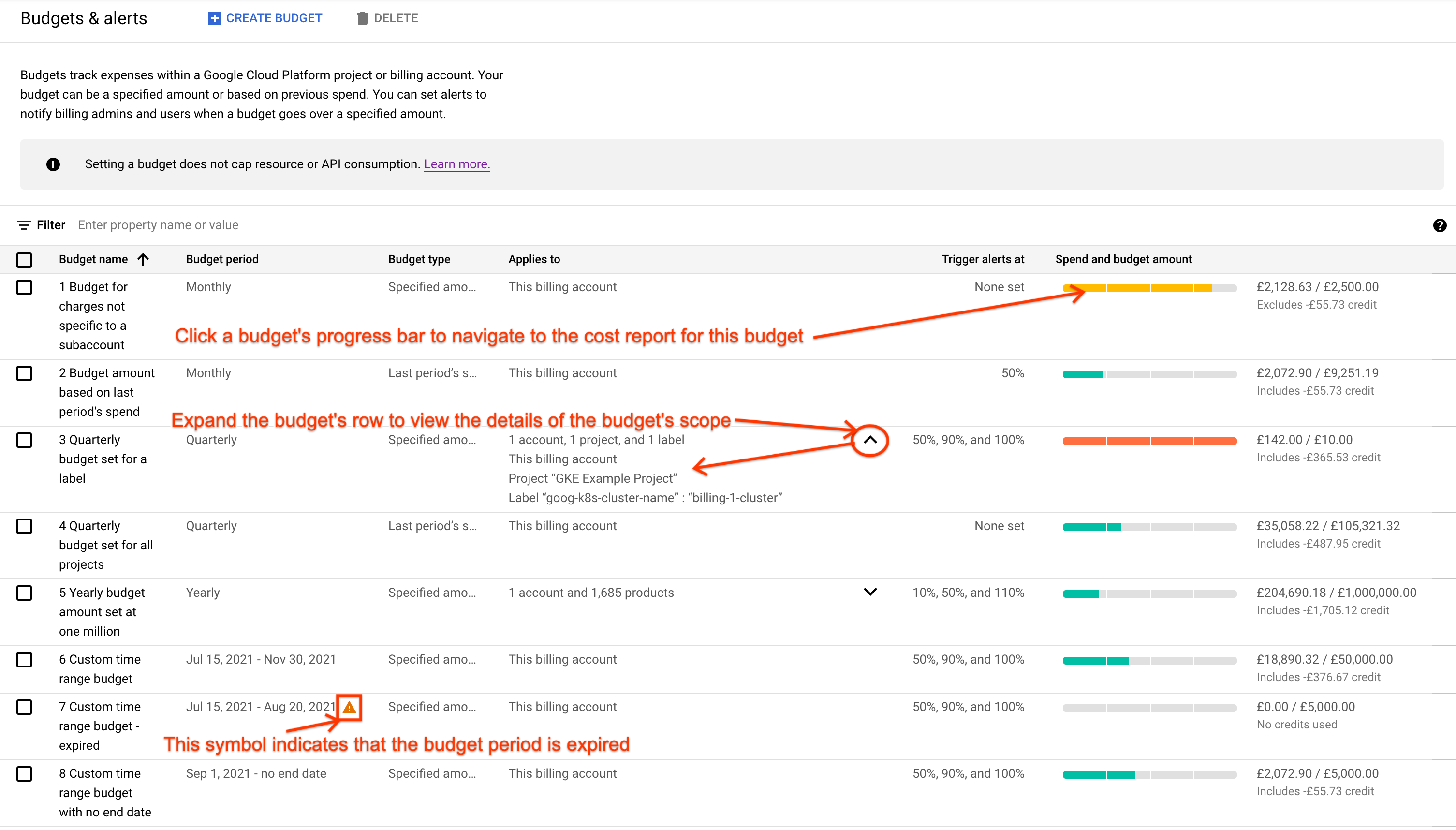 Contoh halaman Anggaran & pemberitahuan yang dapat diakses di
    konsol Google Cloud . Halaman ini menampilkan daftar anggaran dalam format
    tabel.