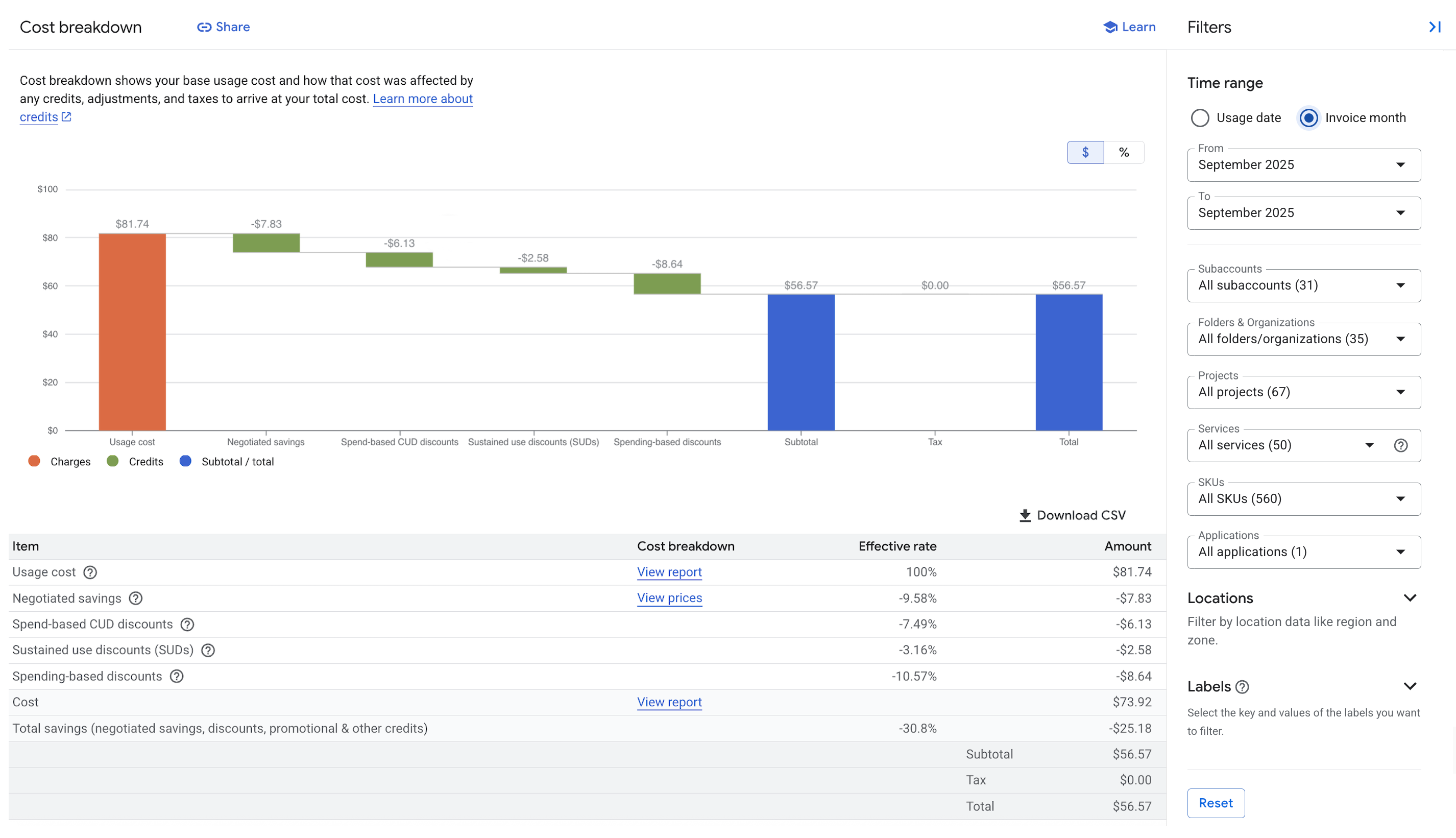 Example of a cost breakdown report, showing negotiated savings